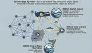 Doğu Akdeniz'de EUNOMIA Tatbikatı Gerçekleşti