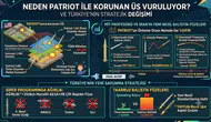 İran'ın İsrail'e Saldırı Stratejisi Neden Değişti?