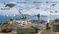 Rafinerilerde Kule Monteli Radar İle Güvenlik Artacak