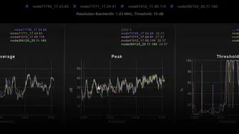 Elektronik Savaşta Yeni Hedef: Gizli Sinyaller