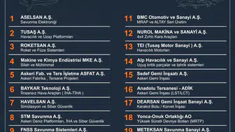 Savunma Sanayisinde Türkiye'nin Rolü