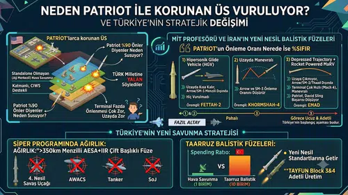 İran'ın Uzun Vadeli Saldırı Planları